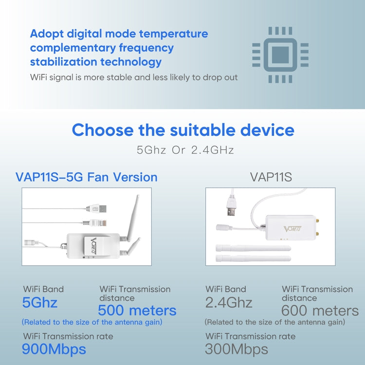 VONETS VAP11S-5G Mini Wireless Bridge 900Mbp WiFi Repeater with 2 Antennas & Fan VONETS VAP11S-5G Mini Wireless Bridge 900Mbp WiFi Repeater with 2 Antennas & Fan